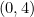 (0, 4)