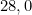 28,0