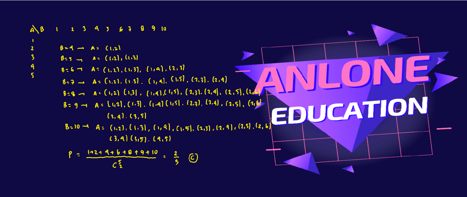 Pembahasan Matematika Dasar Simak UI 2014 Nomor 6