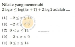 Pertidaksamaan atau Logaritma Simak UI Matematika Dasar 2012 Kode 224 Nomor 4 anloneducation.com