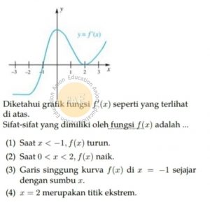 Turunan Simak UI Matematika Dasar 2013 Kode 334 Nomor 20 anloneducation.com