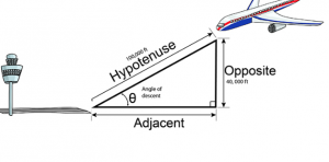 trigonometri anloneducation.com