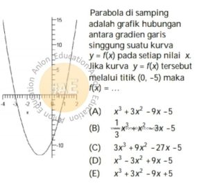 Fungsi Kuadrat Simak UI Matematika IPA 2009 Kode 934 Nomor 12 anloneducation.com_marked