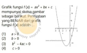 Fungsi Kuadrat Simak UI Matematika IPA 2009 Kode 935 Nomor 13 anloneducation.com_marked