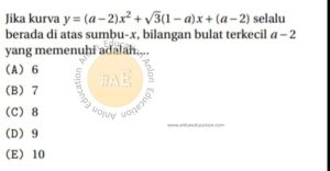 Fungsi Kuadrat Simak UI Matematika IPA 2018 Kode 1 Nomor 10 anloneducation.com_marked