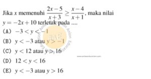 Pertidaksamaan Simak UI Matematika Dasar 2017 Kode 1 Nomor 5 anloneducation.com_marked