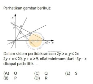 Program Linear Simak UI Matematika Dasar 2009 Kode 941 Nomor 4_marked