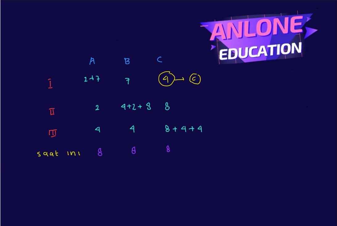 Pembahasan Matematika Simak UI KKI Basic Science 2015 Nomor 6