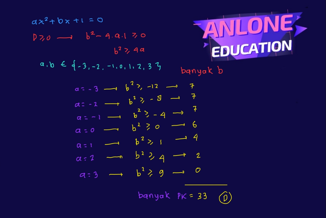 Pembahasan Matematika Simak UI KKI Basic Science 2016 Nomor 10