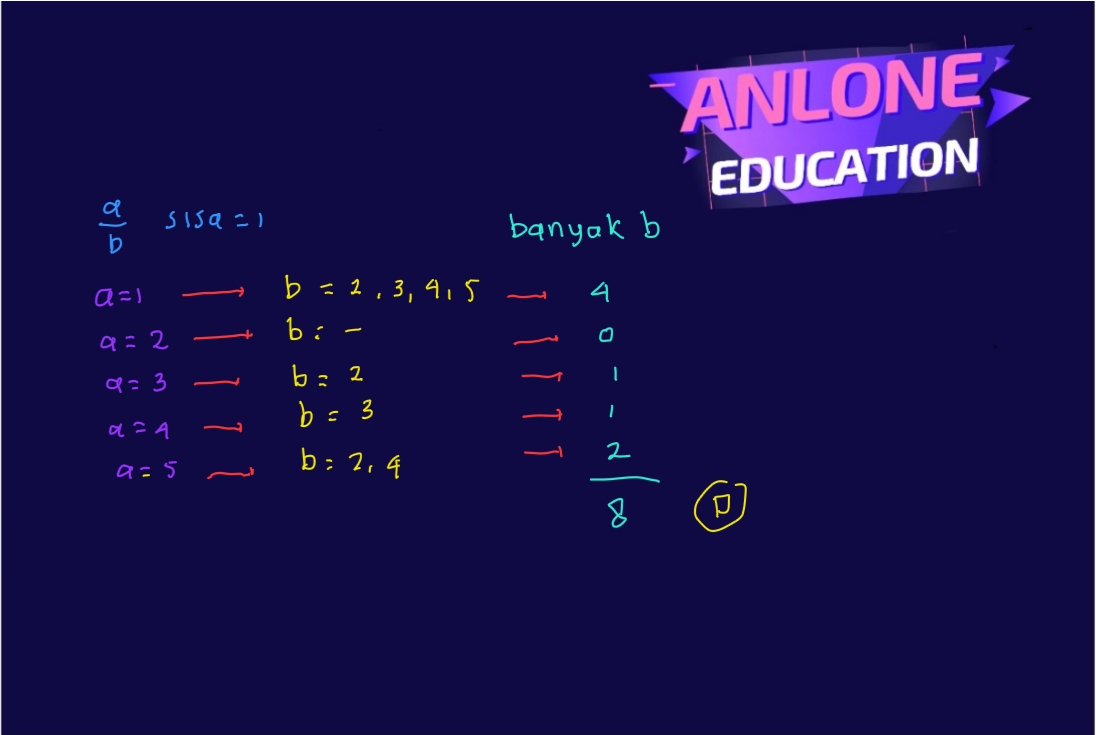 Pembahasan Matematika Simak UI KKI Basic Science 2016 Nomor 11