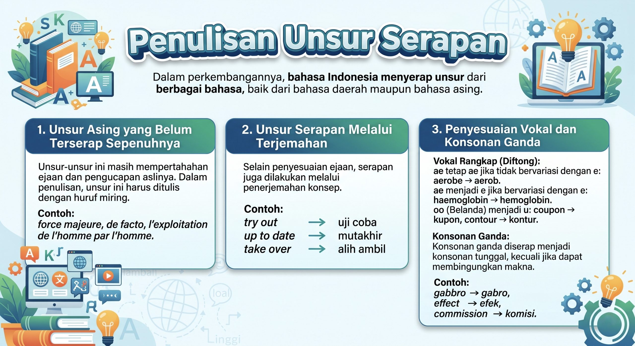 Materi 12