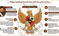 MATERI PANCASILA