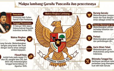 MATERI PANCASILA