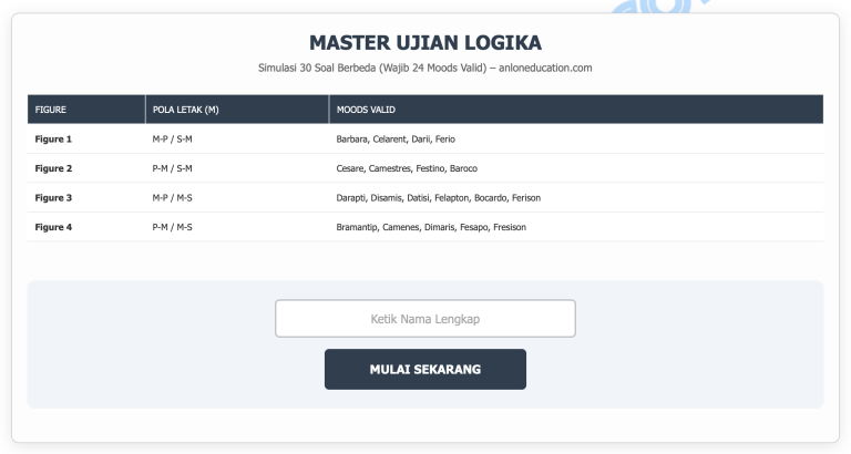 soal tiu penalaran silogisme anloneducation